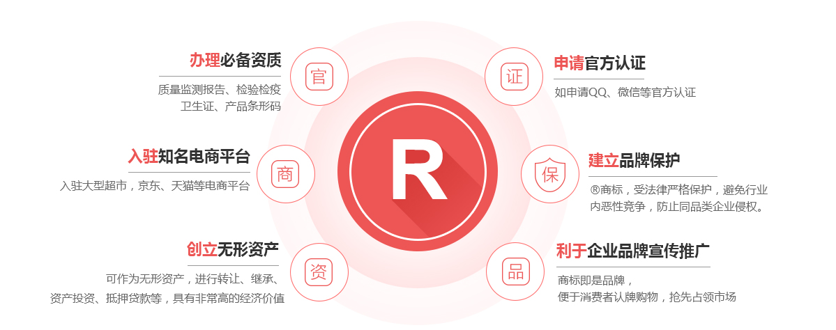 铁岭商标注册的作用
